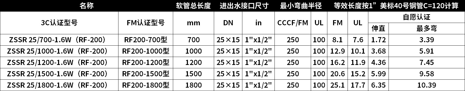 选型