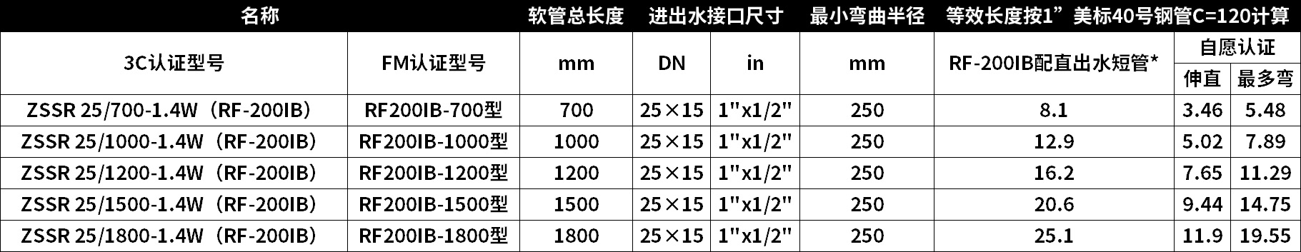 选型