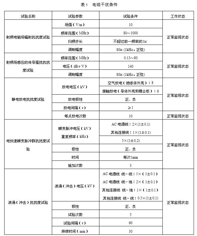 表1　电磁干扰条件