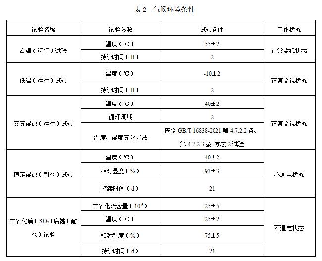 表2　气候环境条件