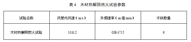 表4　木材热解阴燃火试验参数