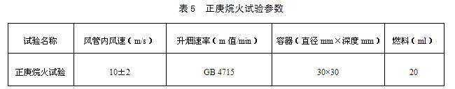 表5　正庚烷火试验参数