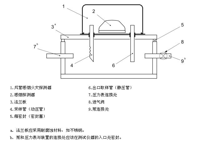 图B.1 气密性试验装置剖面图