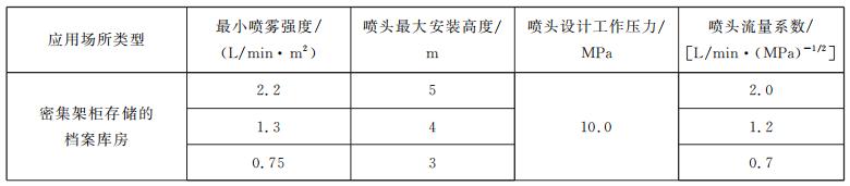 开式全室应用系统和分区应用系统的设计参数