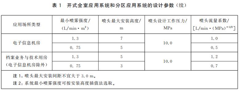 开式全室应用系统和分区应用系统的设计参数（续）