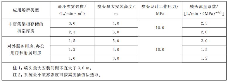 闭式高压细水雾灭火系统的设计参数