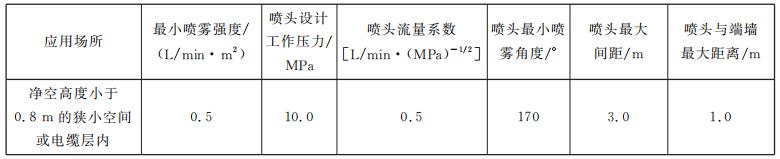喷头布置要求