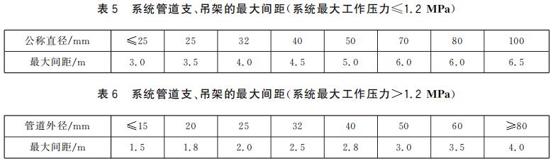 系统管道支、吊架的最大间距