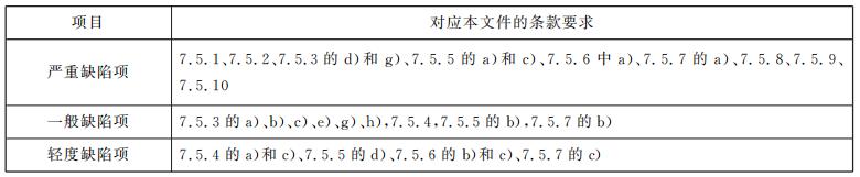 细水雾灭火系统验收缺陷项目划分