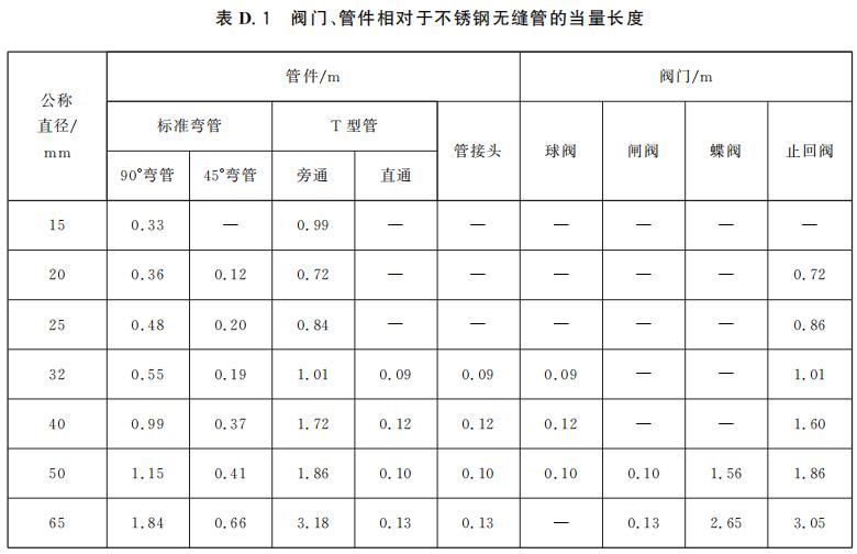 阀门、管件相对于不锈钢无缝管的当量长度