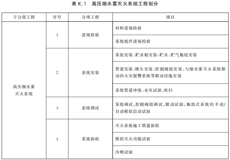 高压细水雾灭火系统工程划分