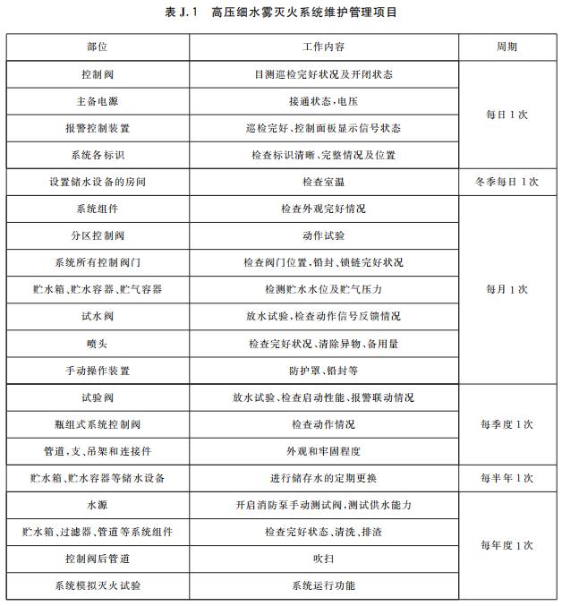 高压细水雾灭火系统维护管理项目