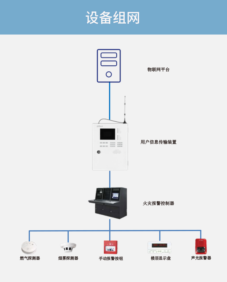 DH-HY-FAM-1000用户信息传输装置设备组网说明