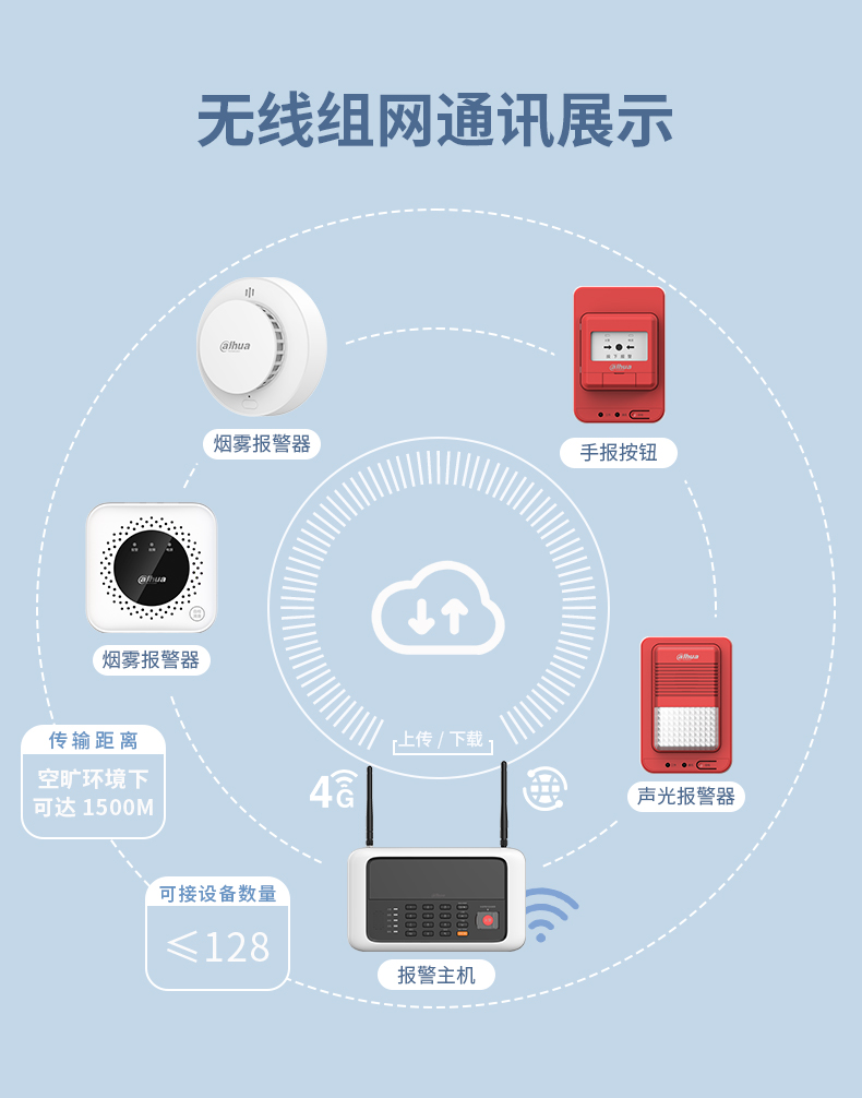 DH-HY-SA2LA-A独立式感烟火灾探测报警器LoRa物联网无线组网展示