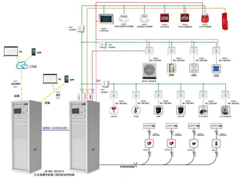 JB-QGL-SEC3016火灾报警控制器系统图