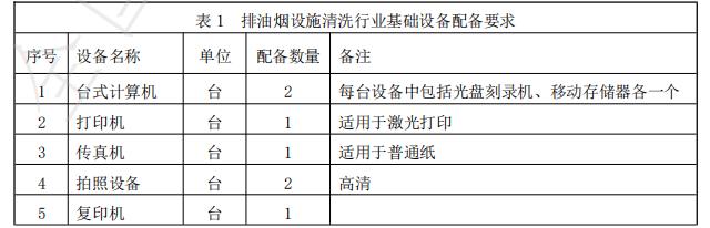 排油烟设施清洗行业基础设备配备要求