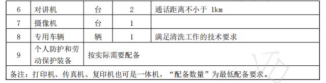 排油烟设施清洗行业基础设备配备要求
