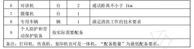 排油烟设施清洗行业基础设备配备要求