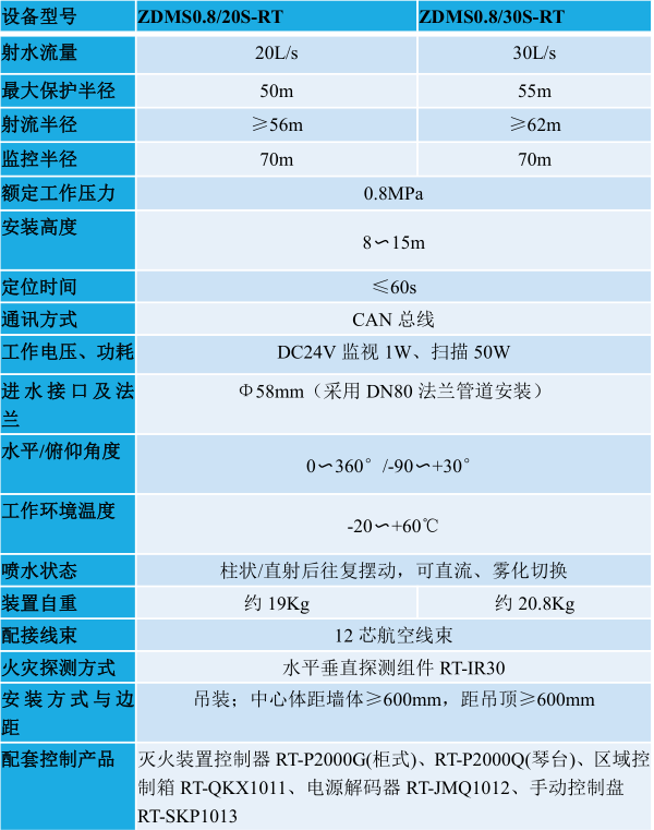 瑞泰智能消防水炮技术参数