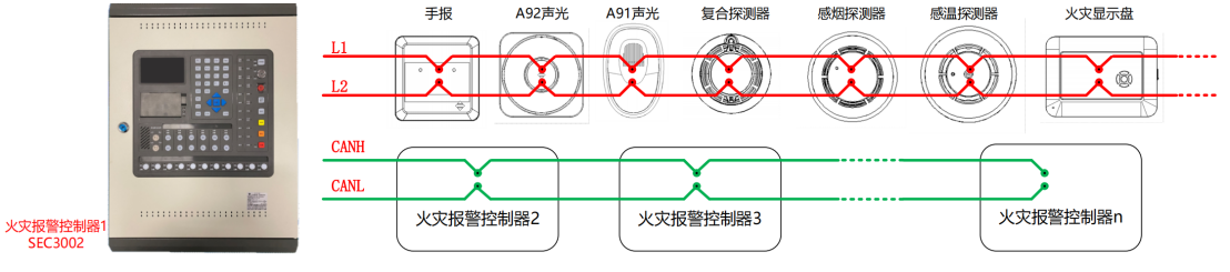 SEC3002火灾报警控制器(联动型)系统图