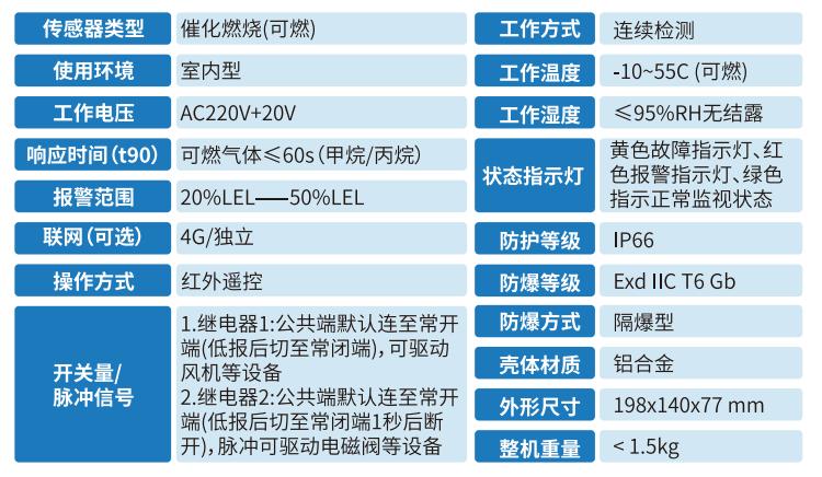 GTY-RT007工业及商业用途点型可燃气体探测器技术参数