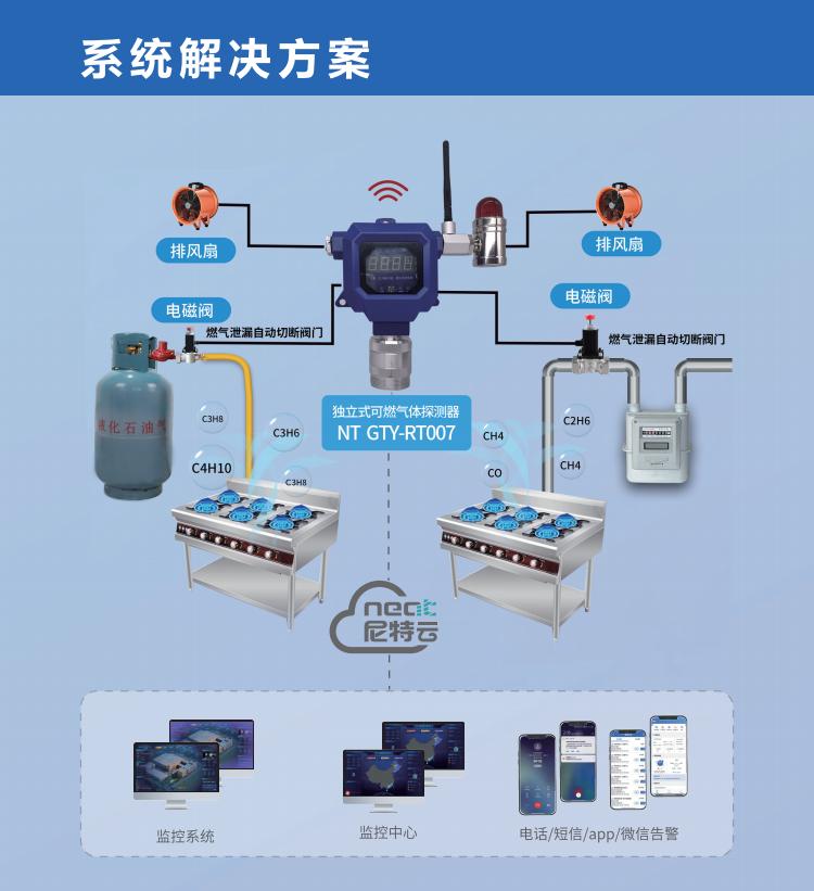GTY-RT007工业及商业用途点型可燃气体探测器解决方案