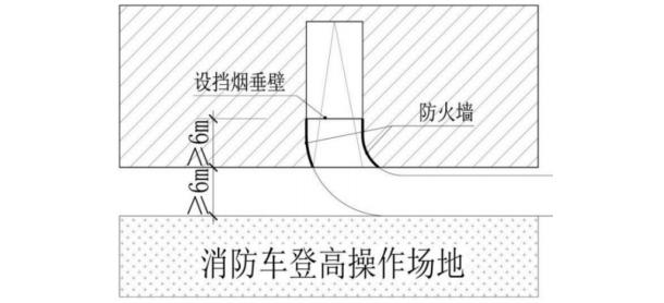建筑投影范围内的汽车库（坡道）出入口
