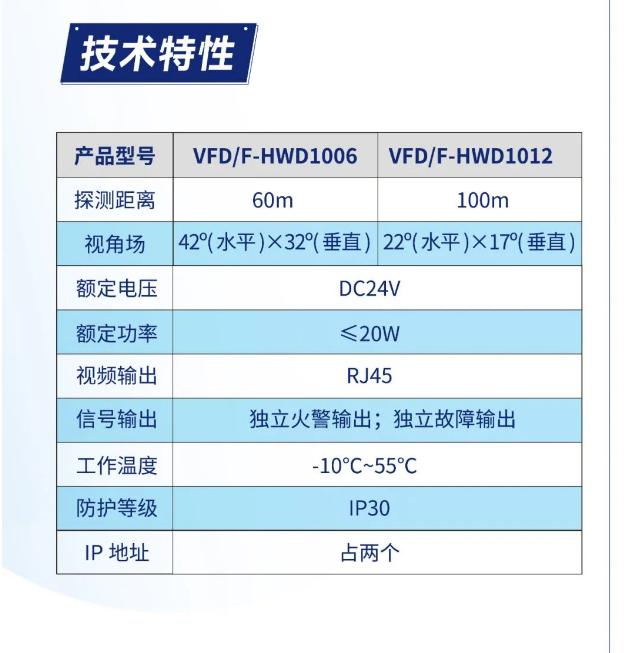 海湾消防图像型火灾探测系统产品技术特性