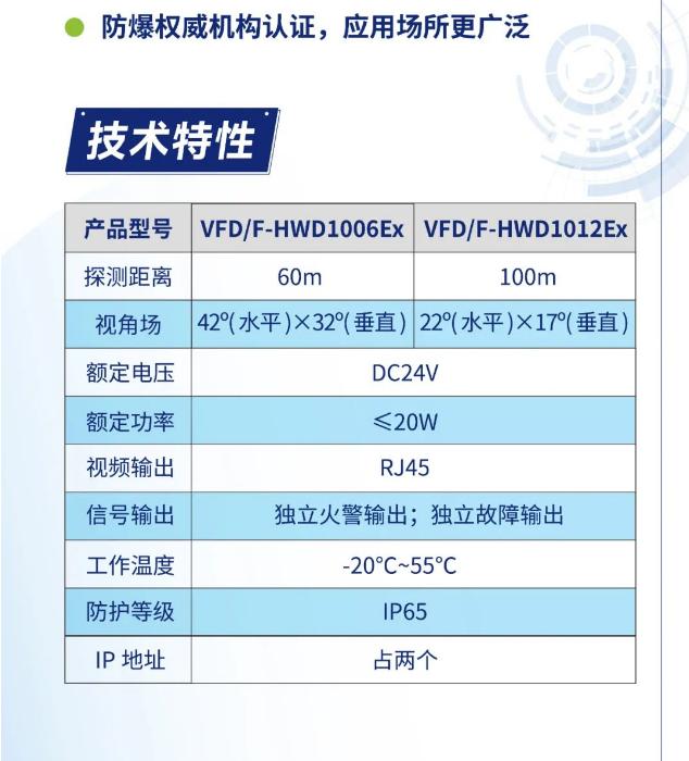 海湾消防图像型火灾探测系统防爆产品技术特性