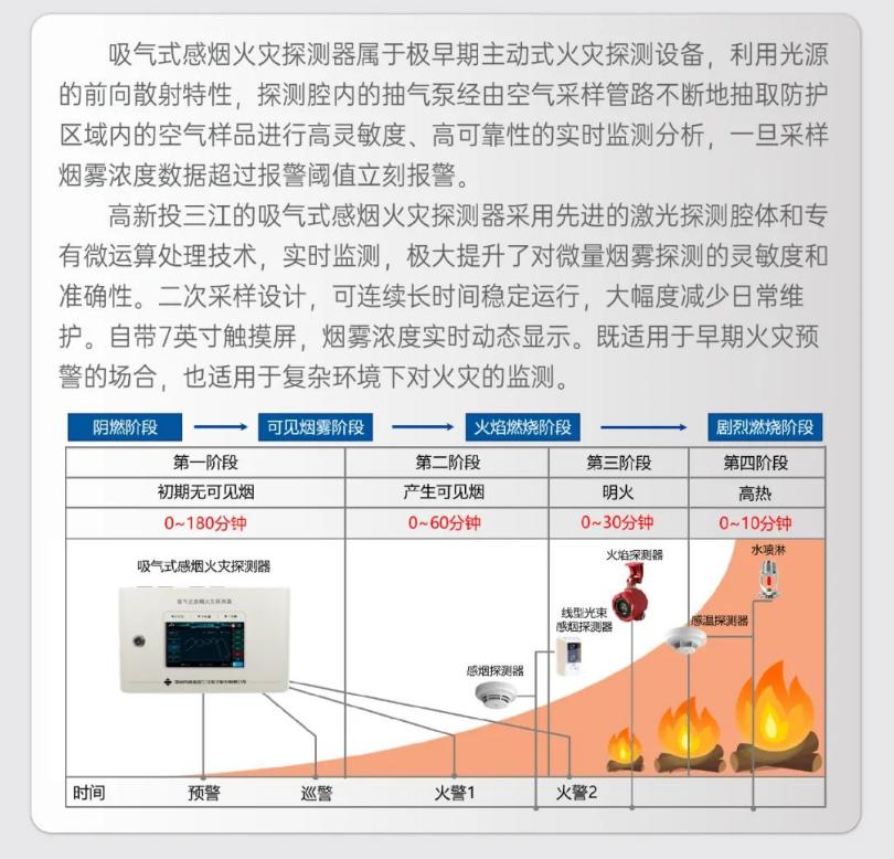 JTY-GX-1102吸气式感烟火灾探测器概述