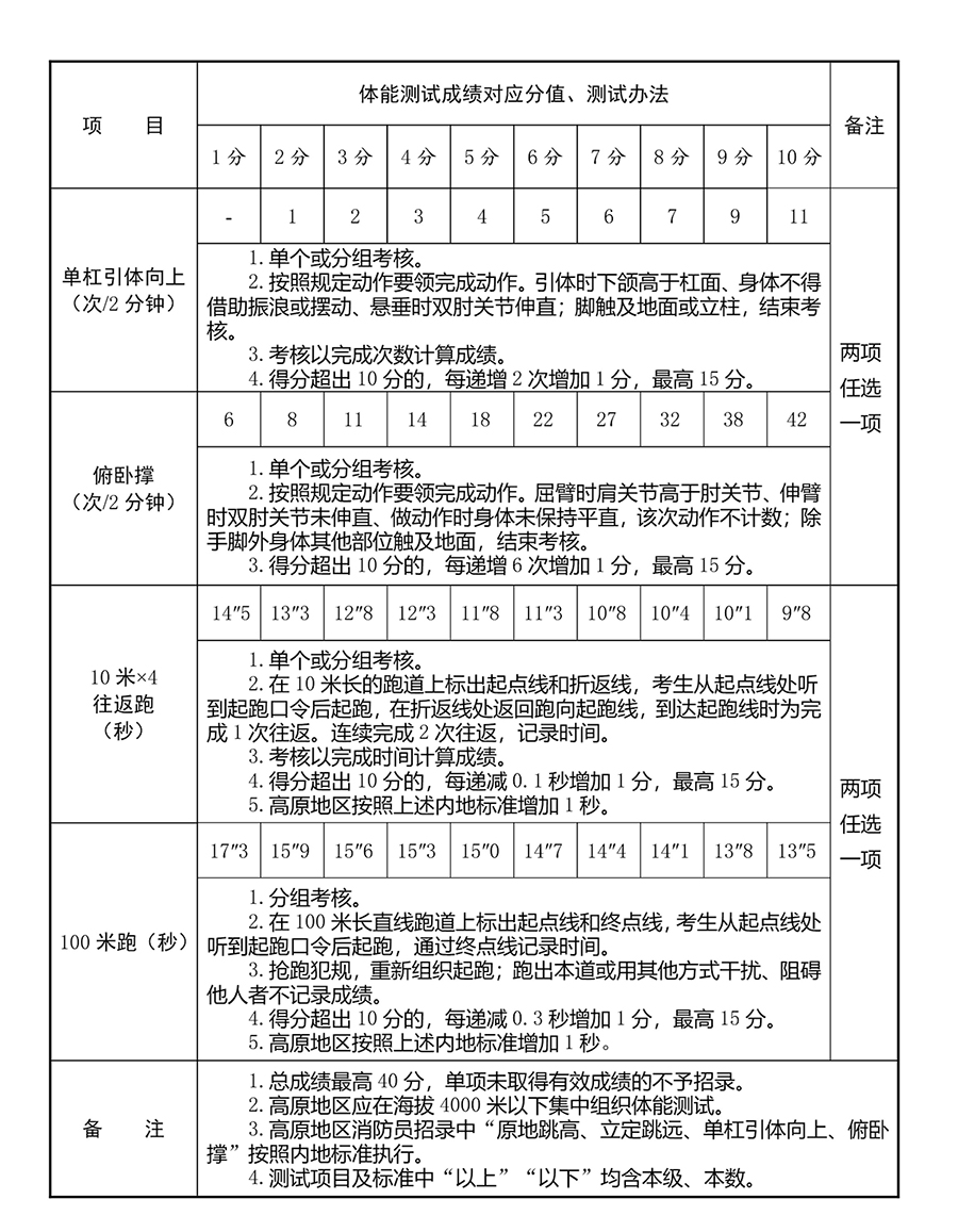 附件4.2