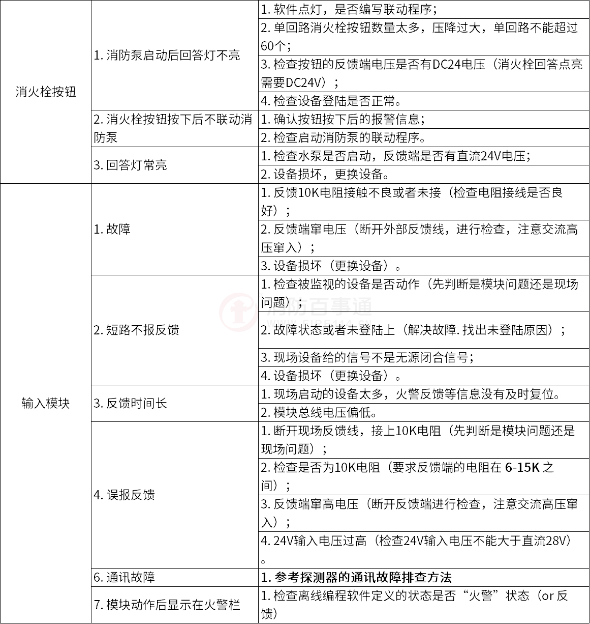 泰和安火灾自动报警系统常见故障解答