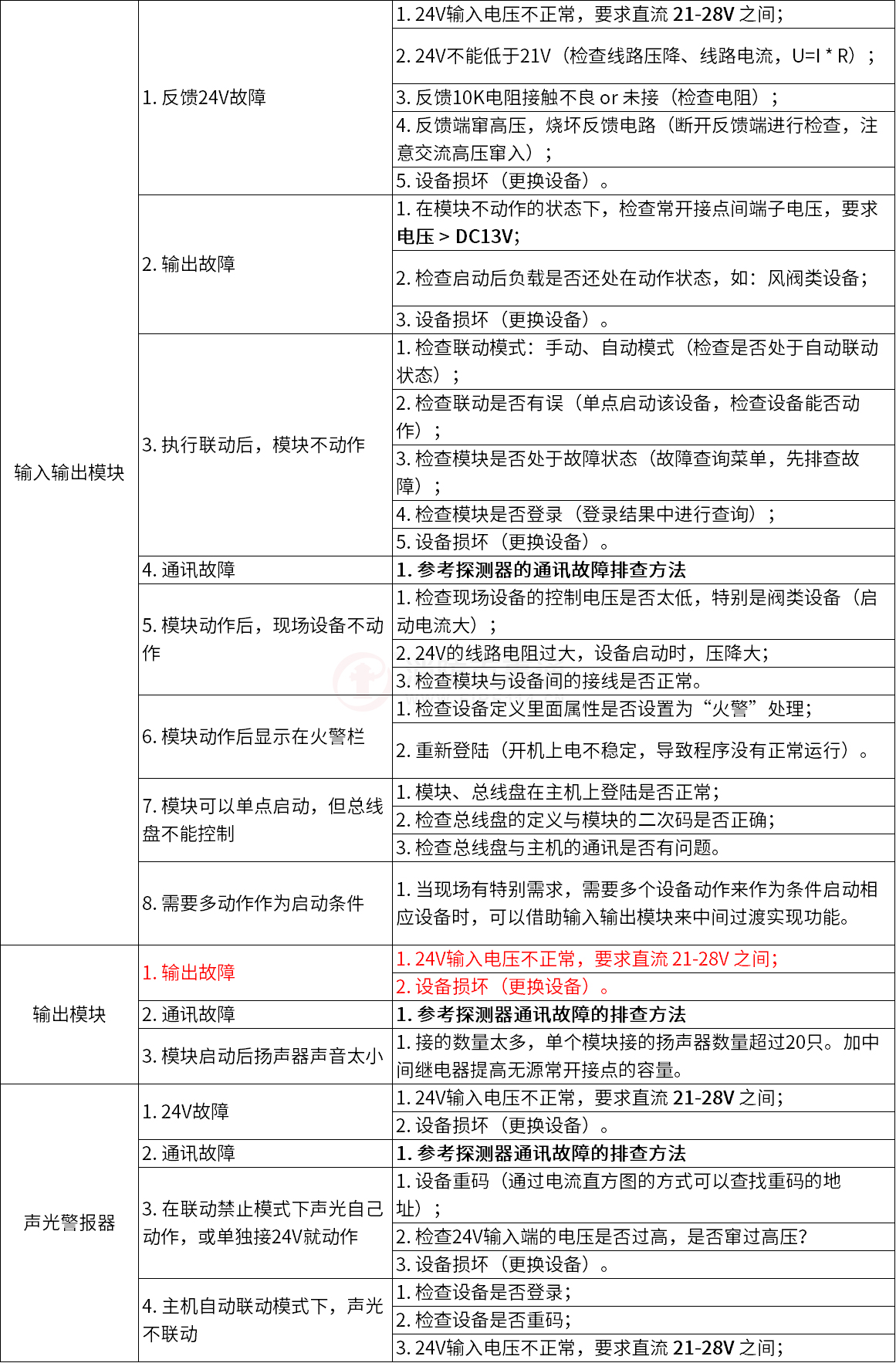 泰和安火灾自动报警系统常见故障解答