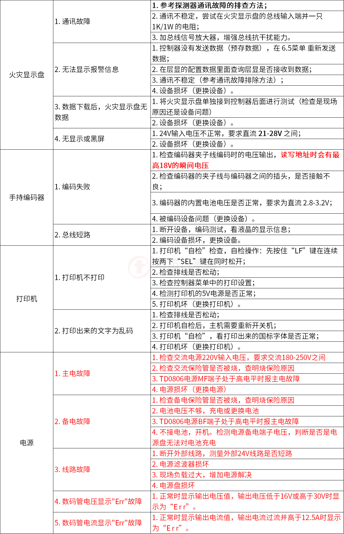 泰和安火灾自动报警系统常见故障解答