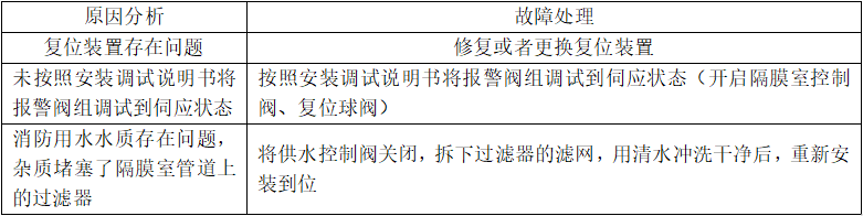 雨淋报警阀不能进入伺应状态