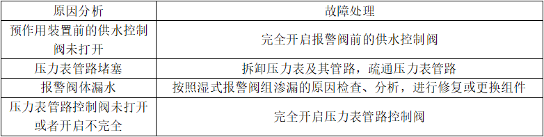 压力表读数不在正常范围内