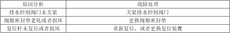 预作用报警阀漏水