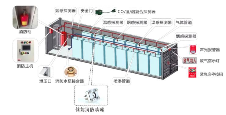 储能消防喷嘴应用