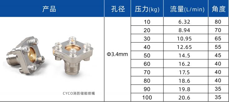 储能消防喷嘴技术参数