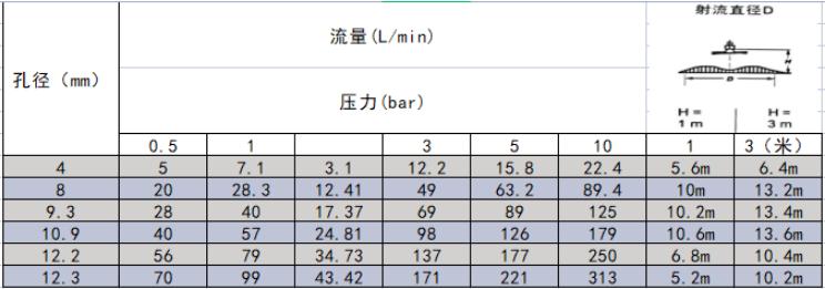 撞击式消防喷嘴技术参数