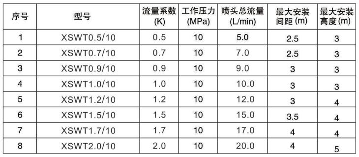 高压细水雾开式喷头技术参数