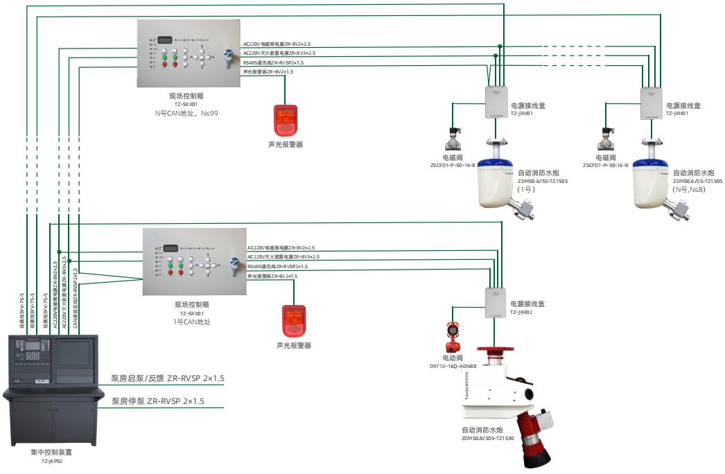 泰和安消防水炮系统图