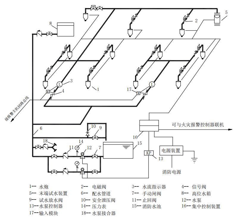 5L/s和10L/s消防水炮灭火系统图