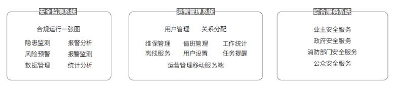 雄安新规，尼特参编数字消防系统技术标准发布实施