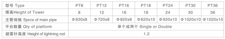 消防炮塔选型参数