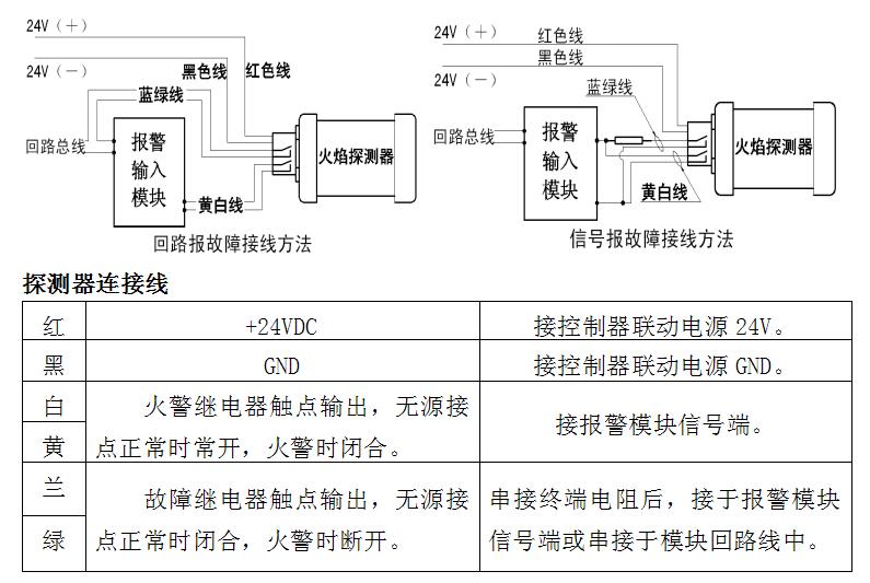 JTG-ZF-C34防爆点型紫外火焰探探测器接线图及说明