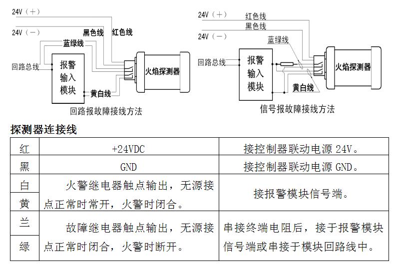 JTG-ZF-C34防爆点型紫外火焰探探测器接线图及说明