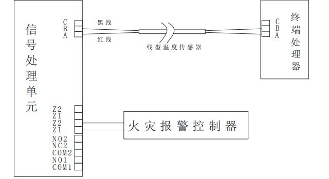 JTW-LDM-TX3LF02/105缆式线型感温火灾探测器接线图