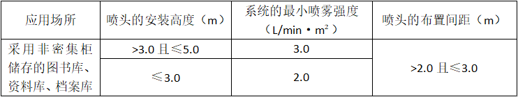 细水雾灭火系统喷头安装高度喷雾强度布置间距设计