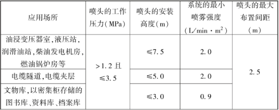 细水雾灭火系统喷头安装高度喷雾强度布置间距设计